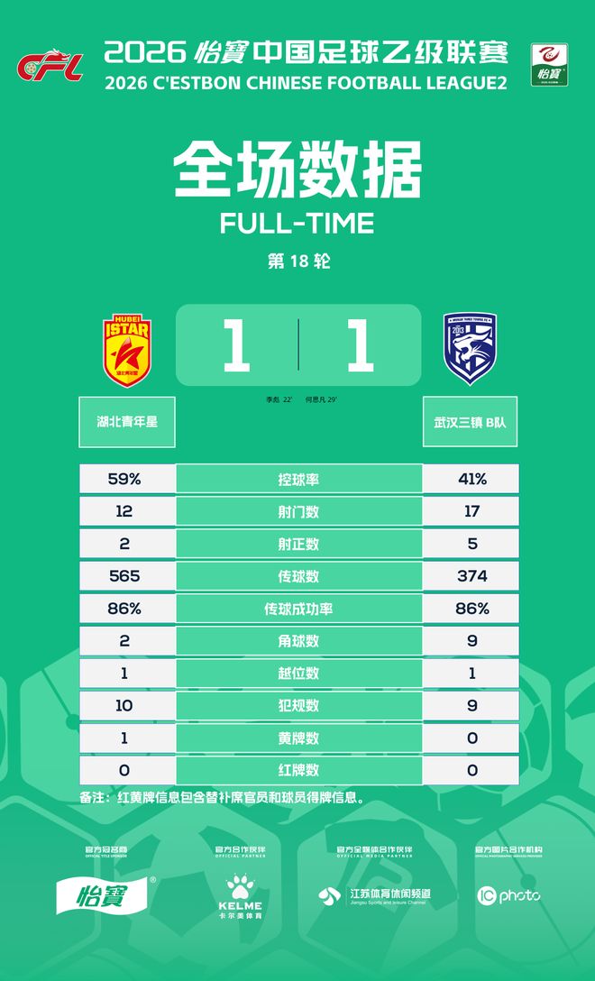 大雨打乱战术 临时变阵 长传显奇效 哈尔滨队2:1战胜呼和浩特队