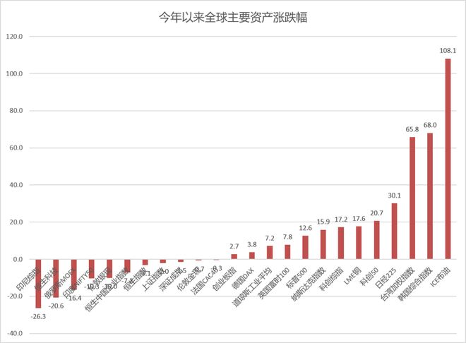安东内利夺F1英国大奖赛杆位
