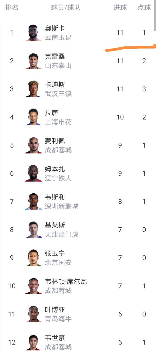 韩鹏新职务明确，出任泰山竞训总监
